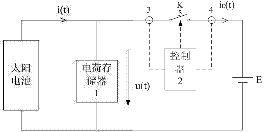 Photovoltaic pulse charge transfer charge controller and control method thereof