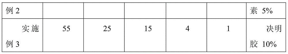 Concrete with high water reducing rate, water reducing agent used and preparation method thereof