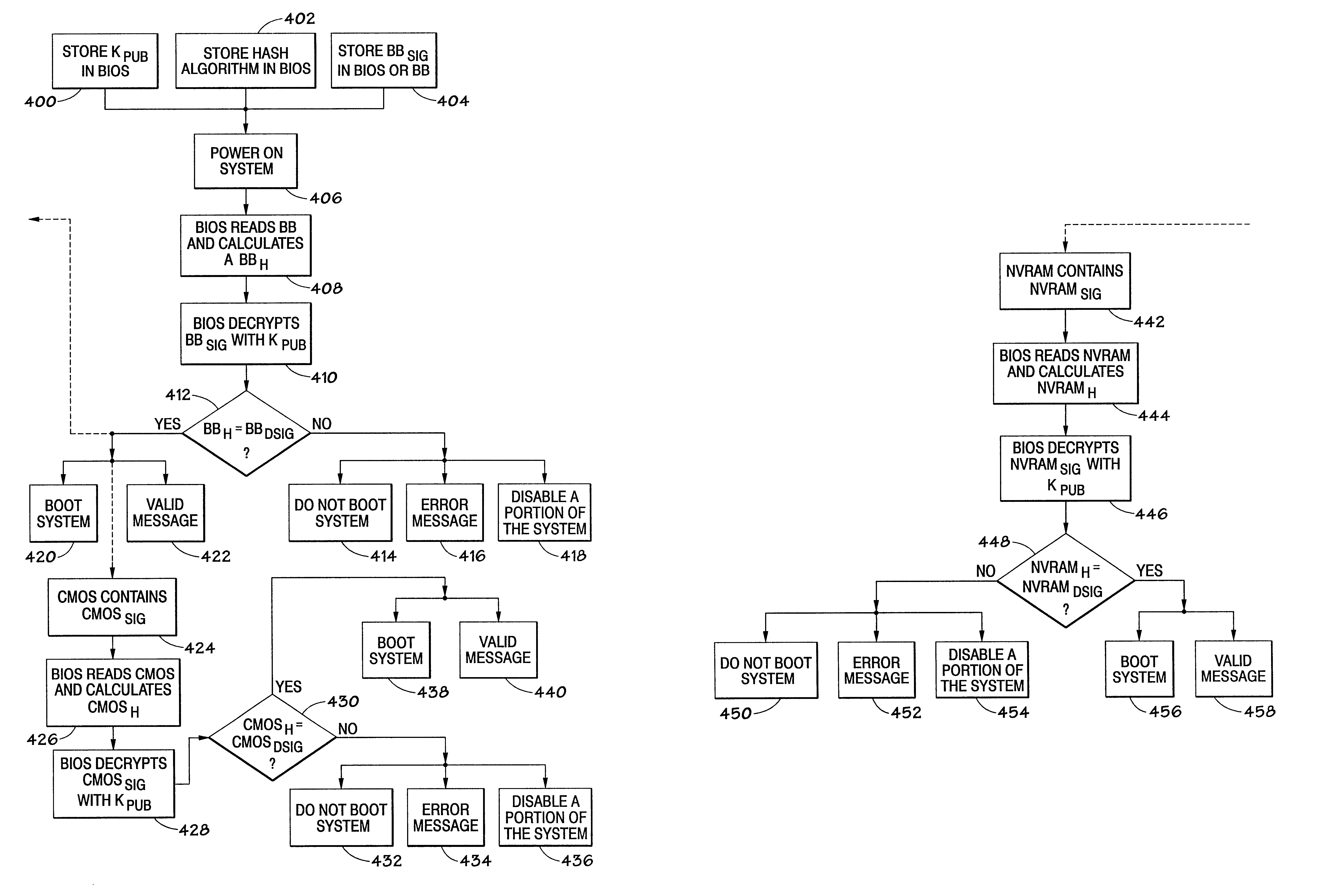 Computer system having security features for authenticating different components