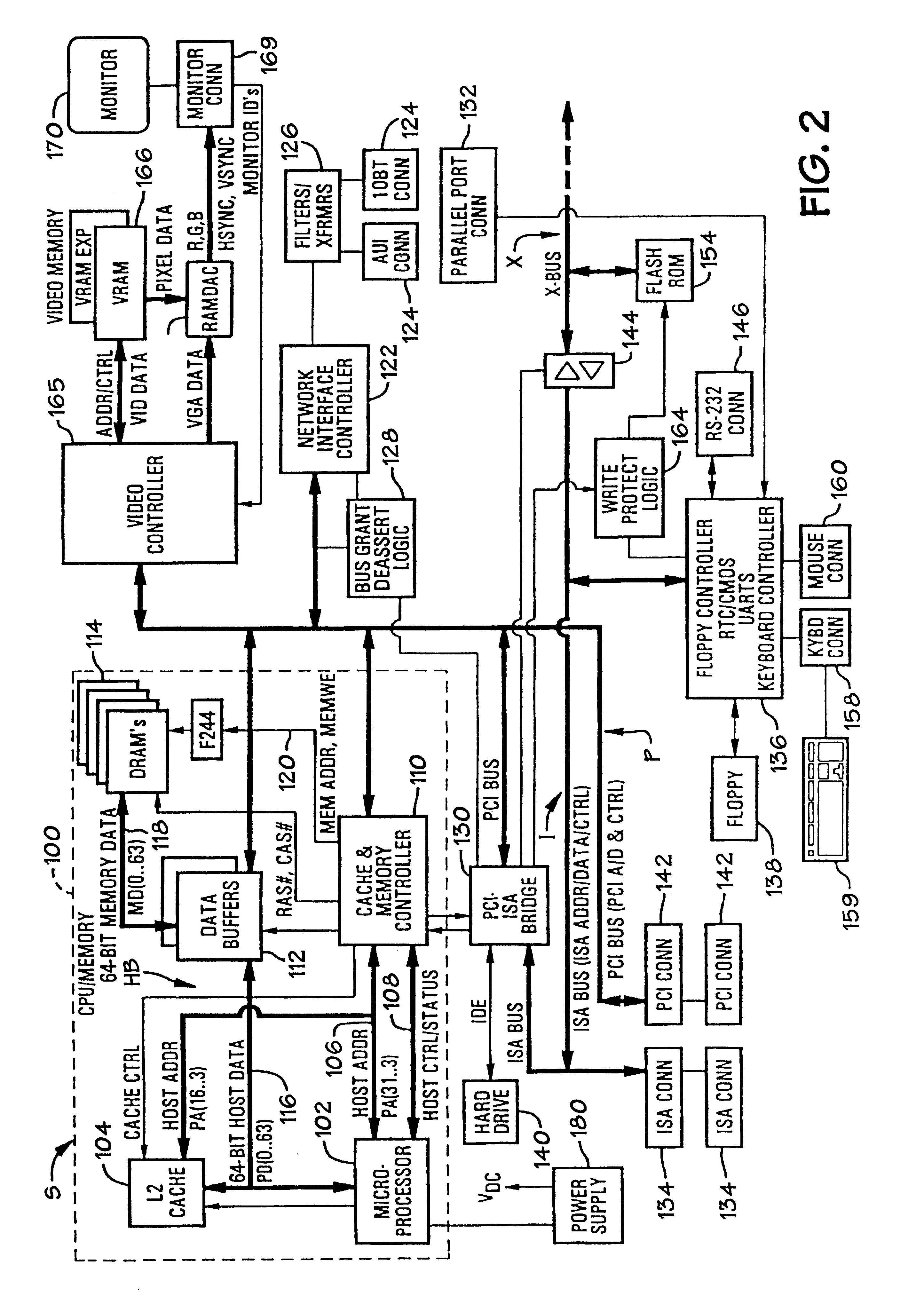 Computer system having security features for authenticating different components