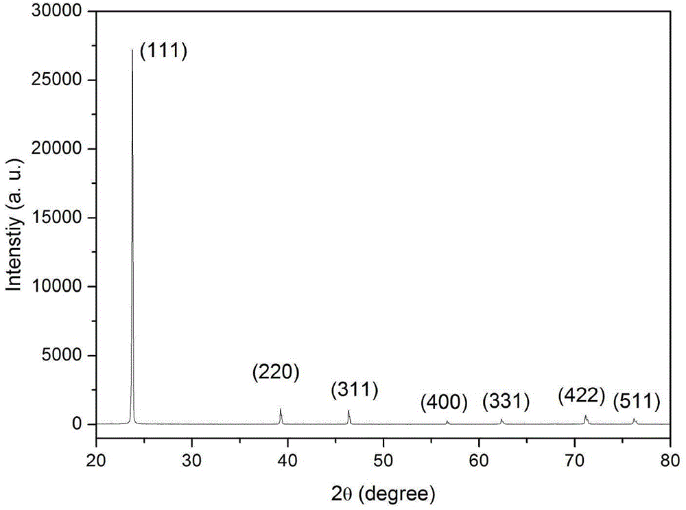 Method for growing CdS film or CdS nano-structure on CdTe film