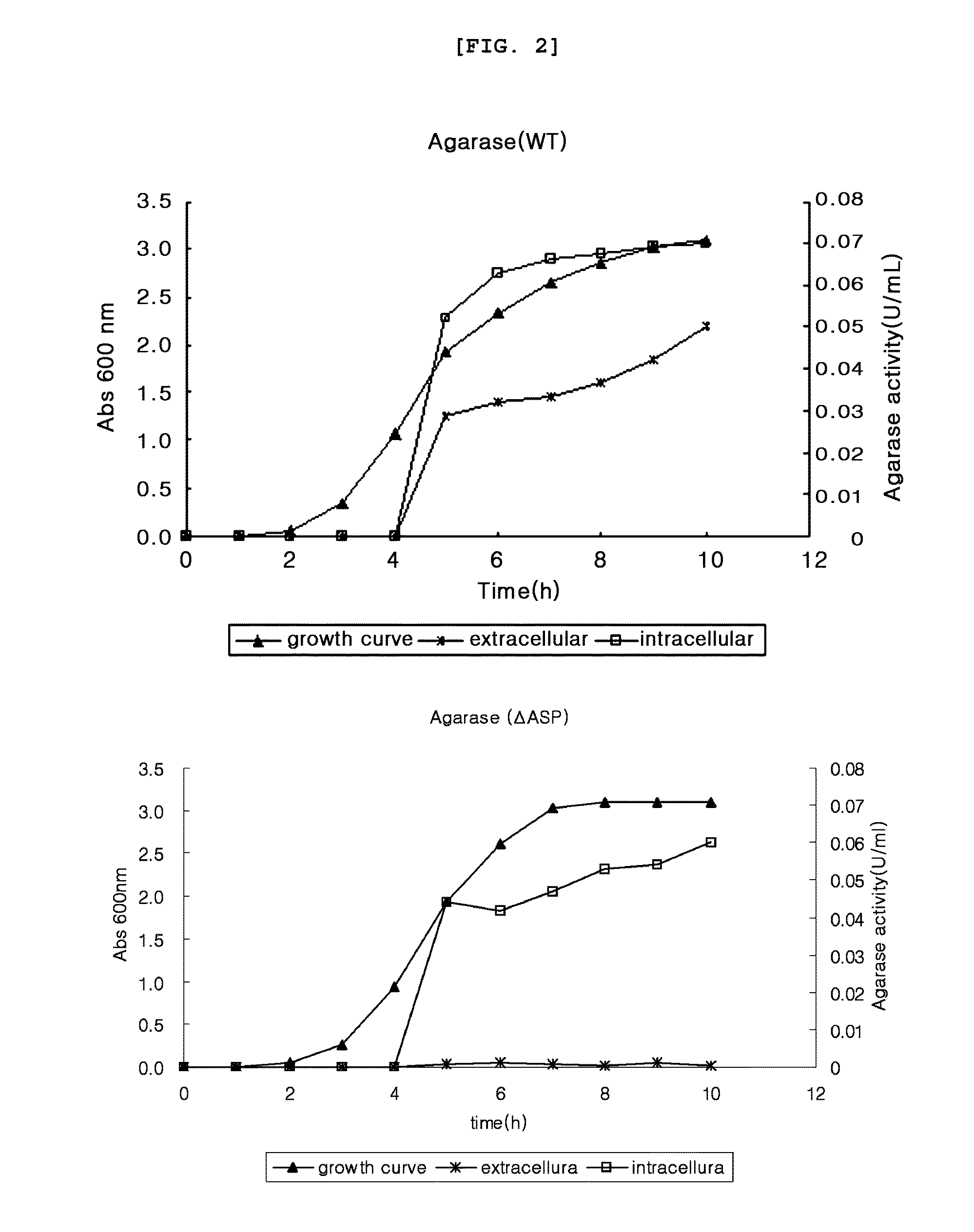 Method for the secretory production of heterologous protein in Escherichia coli