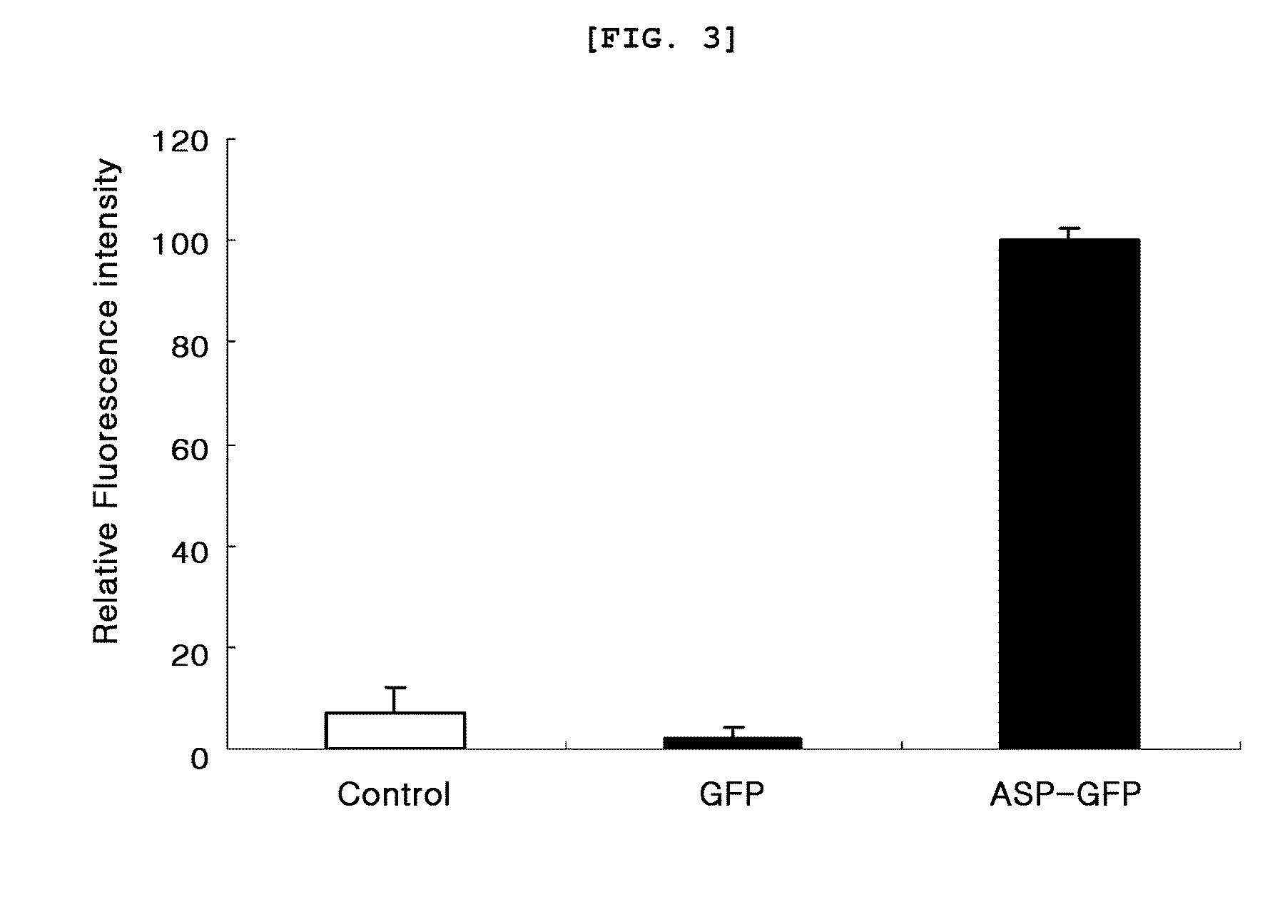 Method for the secretory production of heterologous protein in Escherichia coli