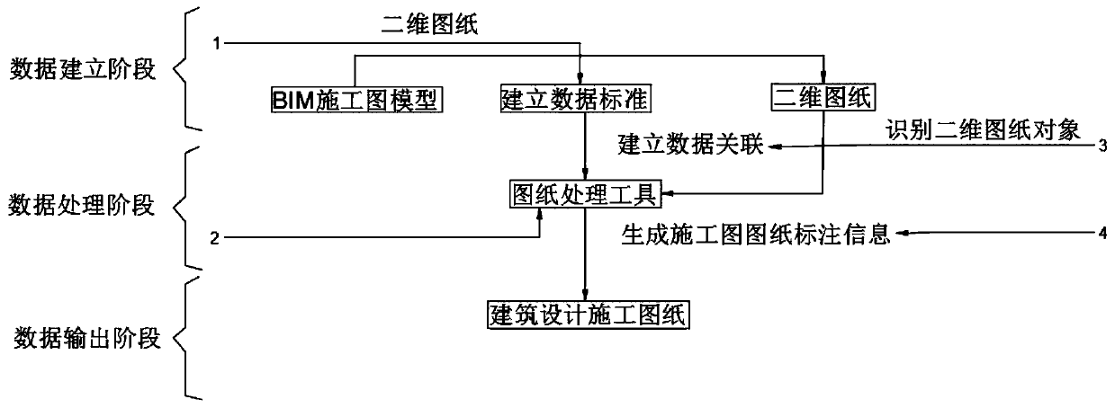 Architectural design drawing system based on BIM technology and drawing method thereof