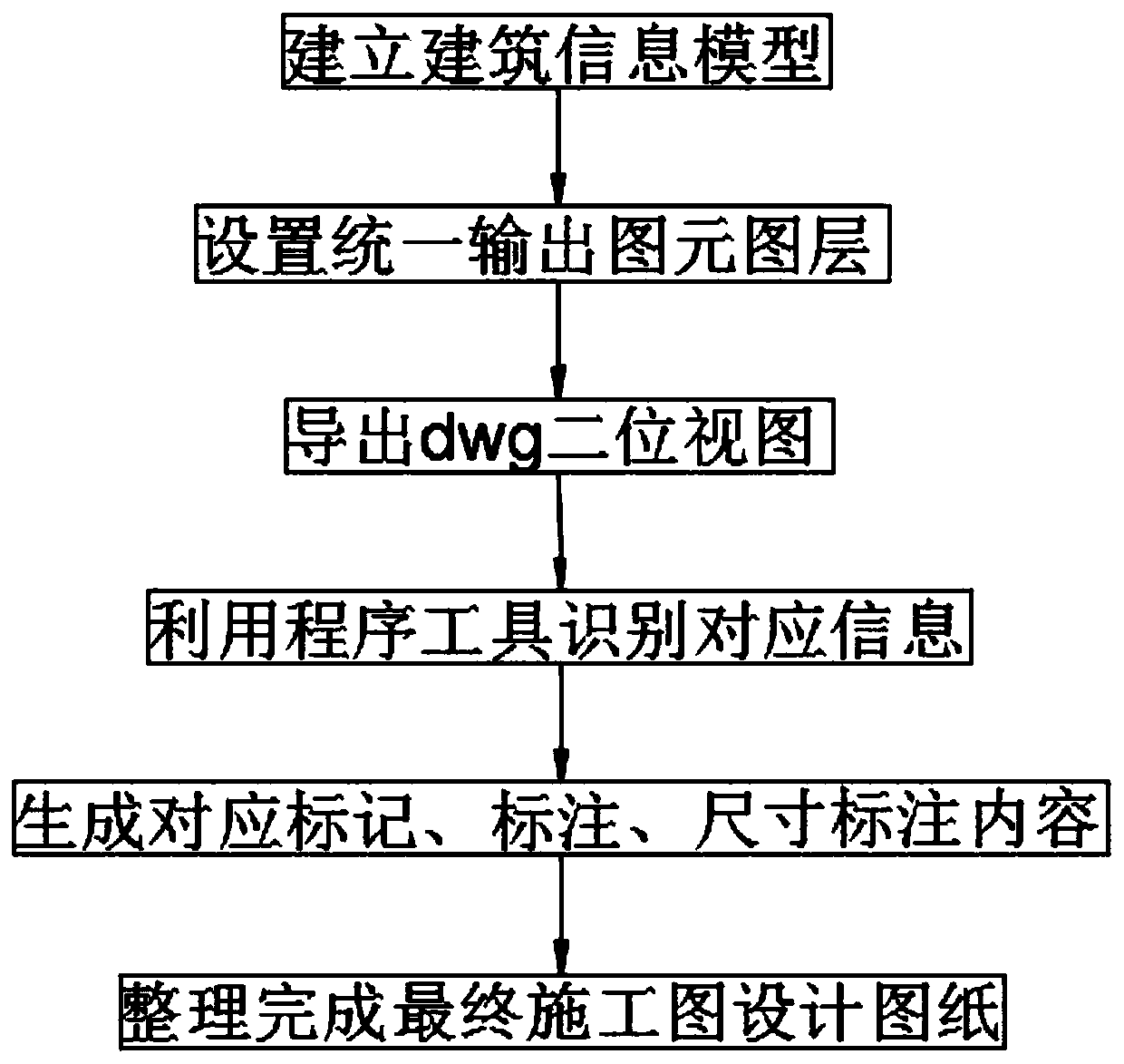 Architectural design drawing system based on BIM technology and drawing method thereof