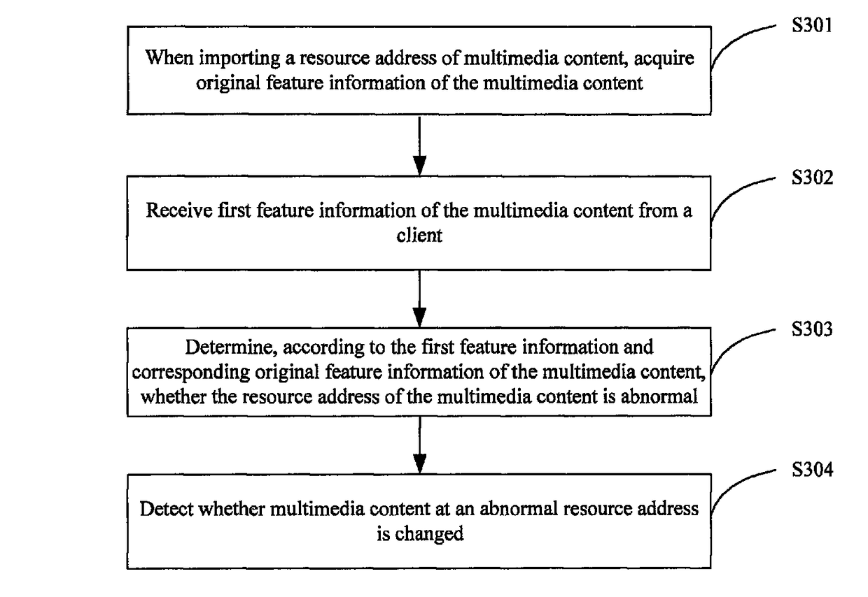 Method and apparatus for detecting multimedia content change, and resource propagation system