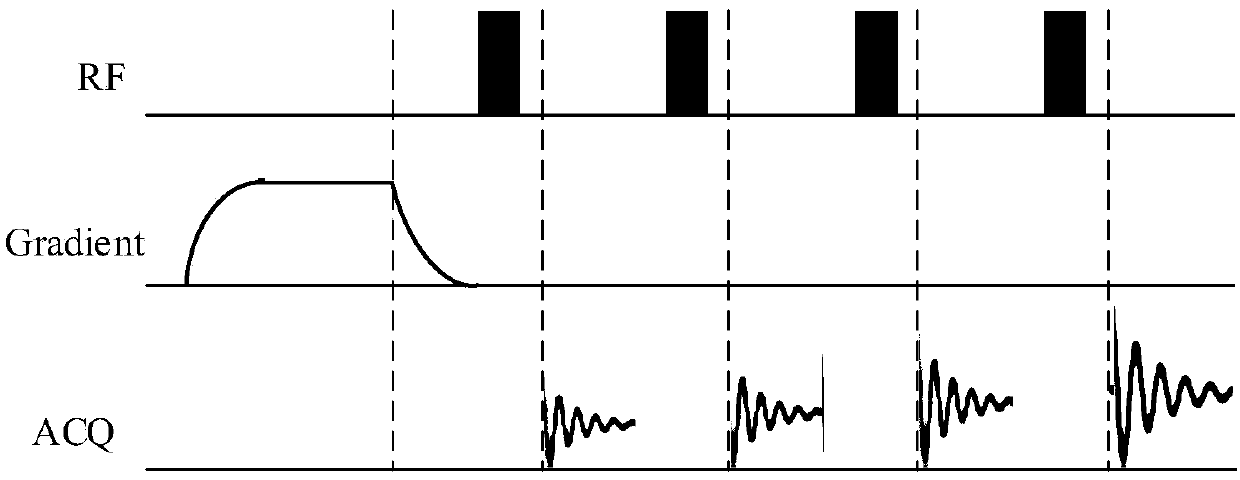 Self-adaptive MRI gradient pre-emphasis waveform generating device and method