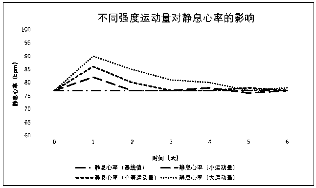 Confirmation method and system for exercise capacity of user