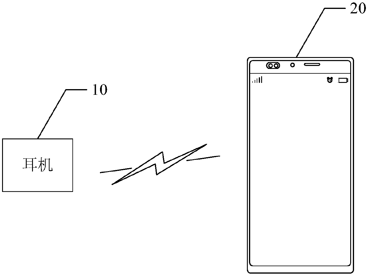 Confirmation method and system for exercise capacity of user