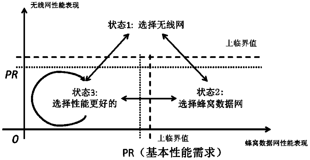 Intelligent mobile terminal interface selection system and method