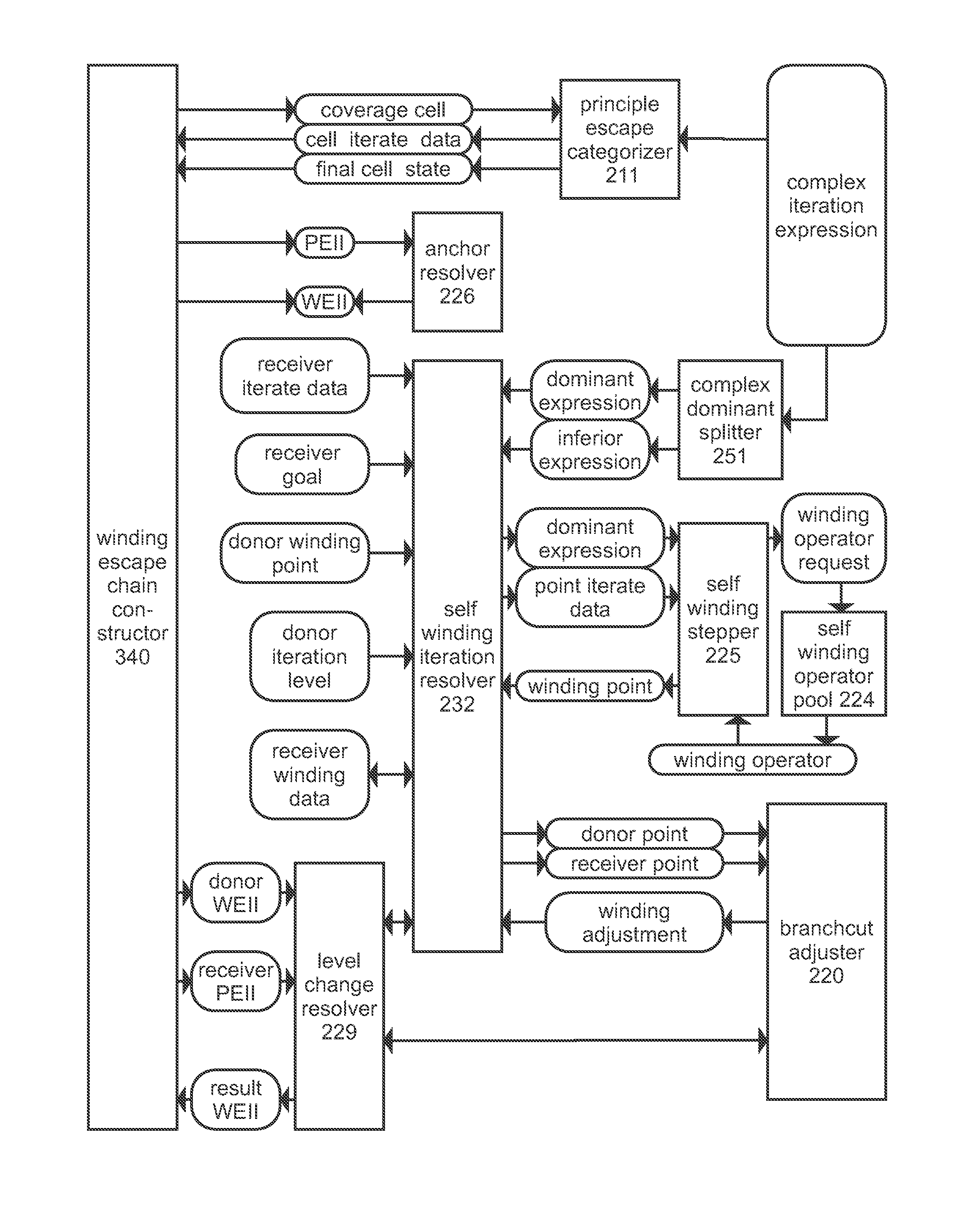 Exploitation of topological categorization of chaotic and fractal functions including field line calculations