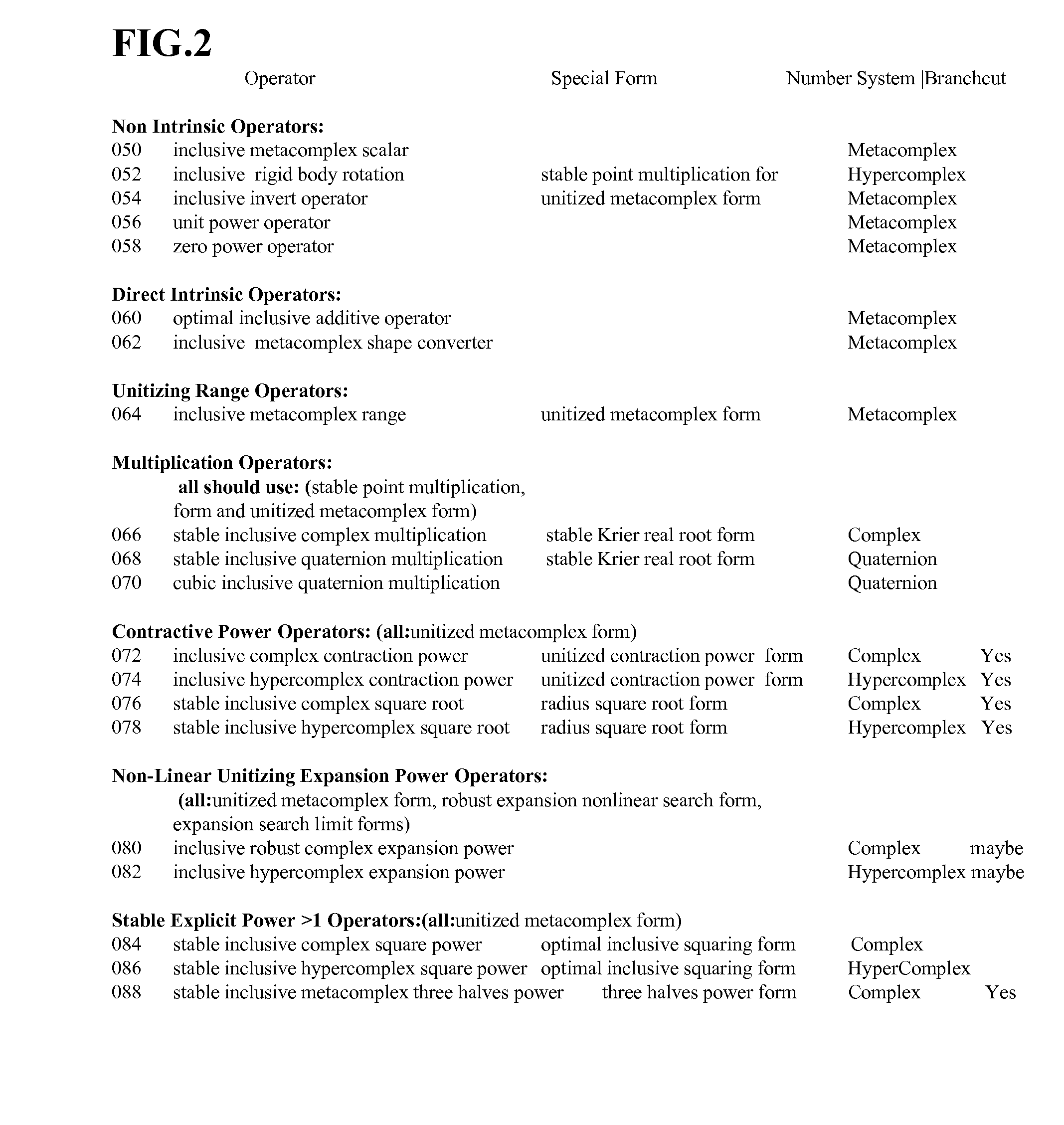 Exploitation of topological categorization of chaotic and fractal functions including field line calculations