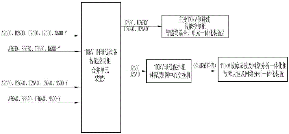 Voltage load balanced distribution configuration mode of 110 kV system buses in intelligent substation double-bus wiring mode