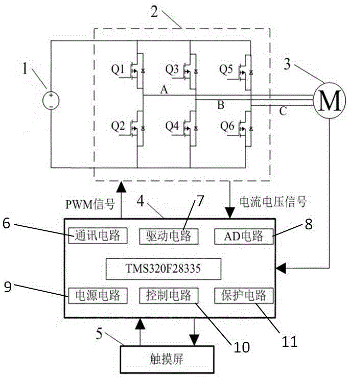 Sensorless control device for AC permanent magnet synchronous motor and starting method of control device