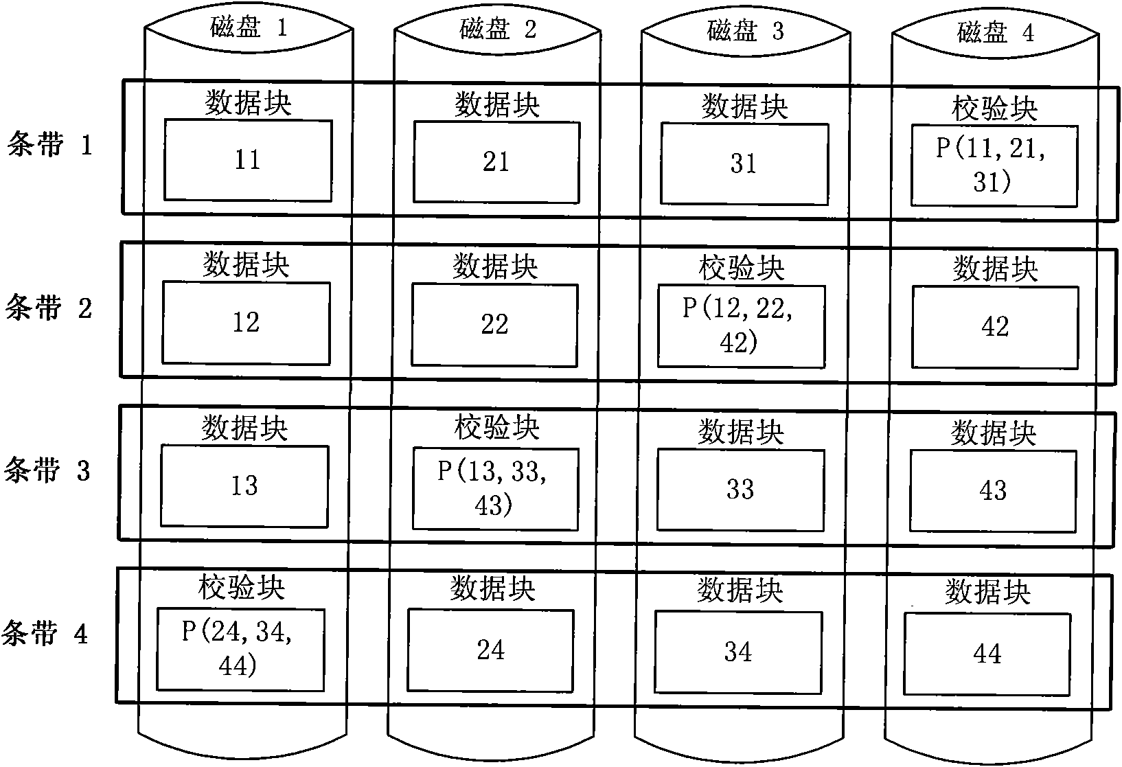 Method for constructing energy-saving disk array of vertical configuration distribution check