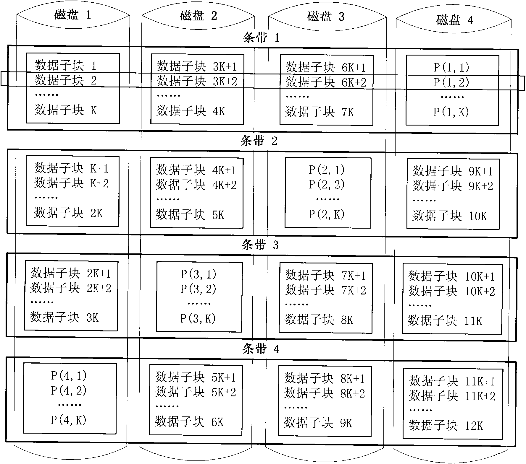 Method for constructing energy-saving disk array of vertical configuration distribution check