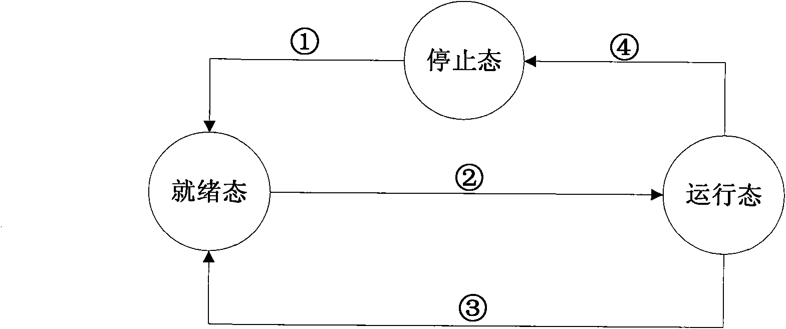 Method for constructing energy-saving disk array of vertical configuration distribution check