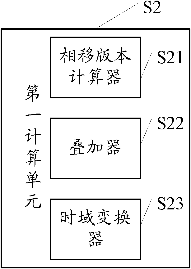 Frequency offset estimation method and device for orthogonal frequency division multiplexing (OFDM) communication system