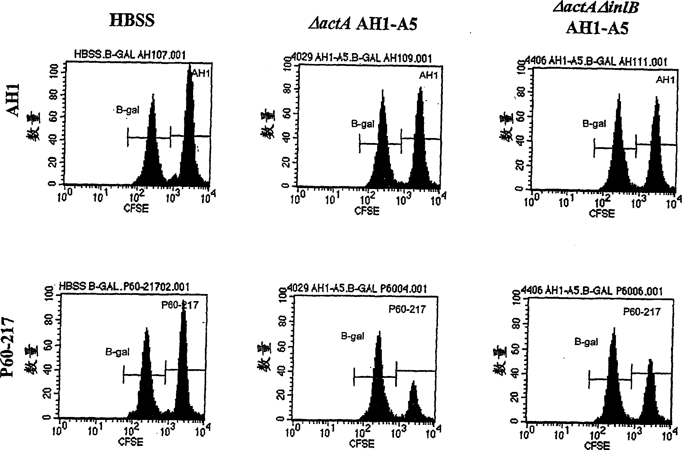 Listeria attenuated for entry into non-phagocytic cells, vaccines comprising the listeria, and methods of use thereof