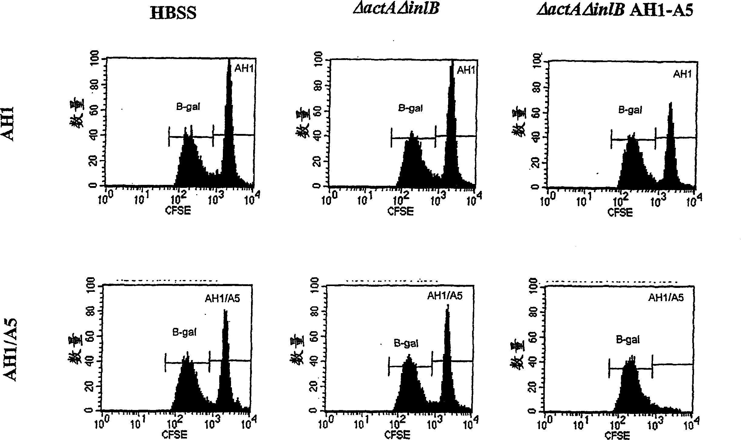 Listeria attenuated for entry into non-phagocytic cells, vaccines comprising the listeria, and methods of use thereof