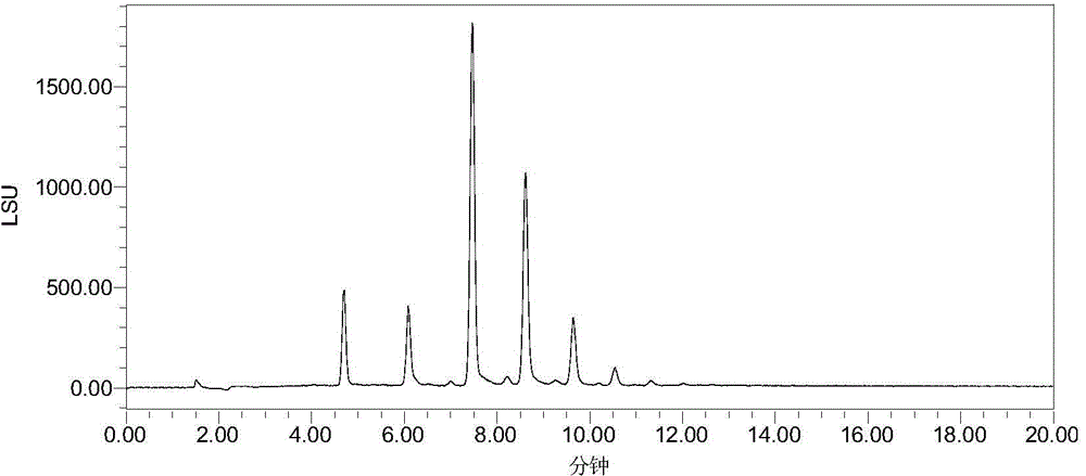 Preparation method of liquid chromatographic stationary phrase and glycosyl-bonded stationary phrase