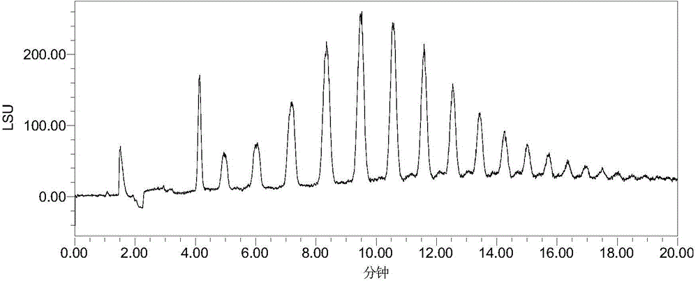 Preparation method of liquid chromatographic stationary phrase and glycosyl-bonded stationary phrase