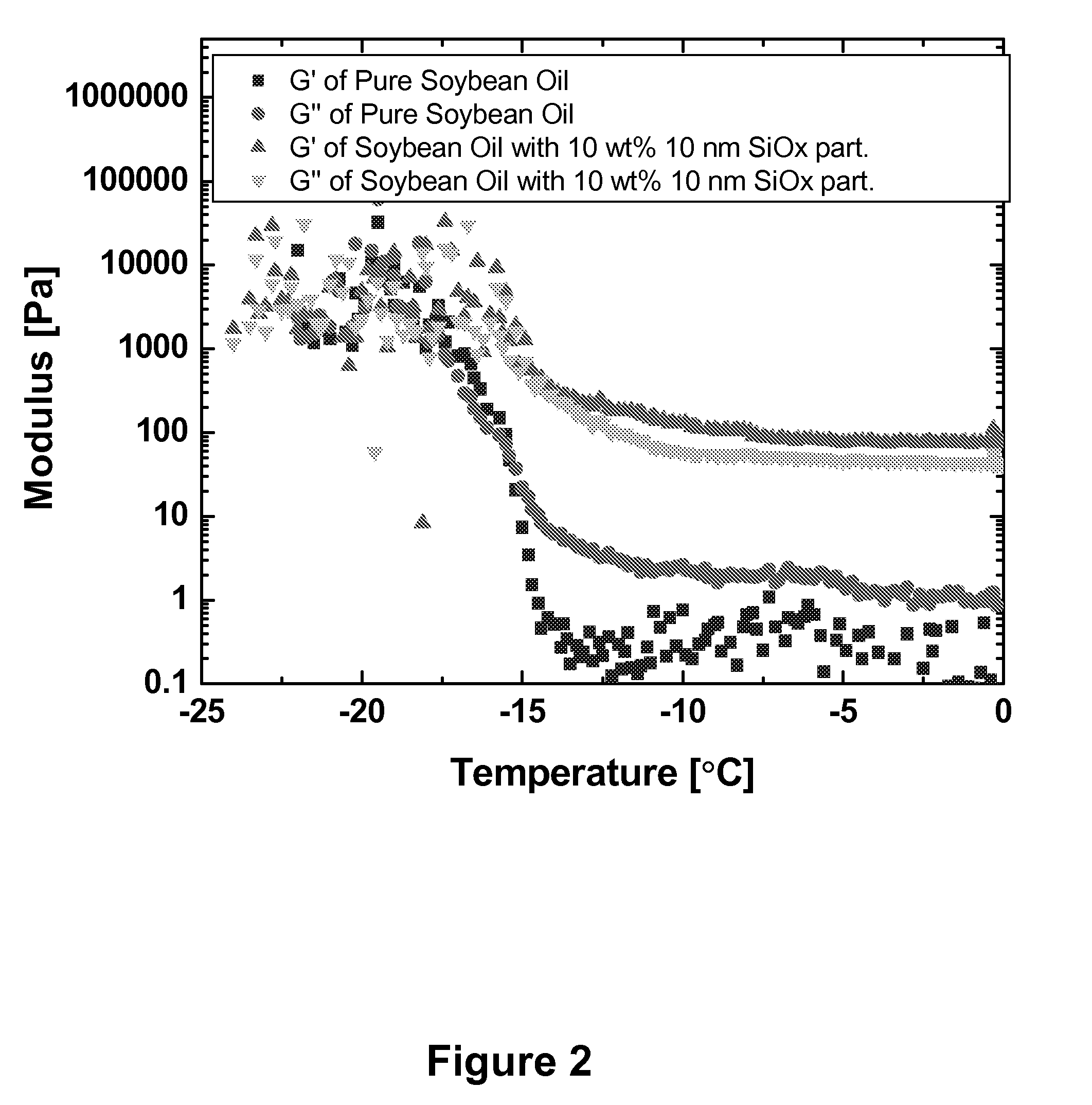 Nanoparticle modified lubricants and waxes with enhanced properties