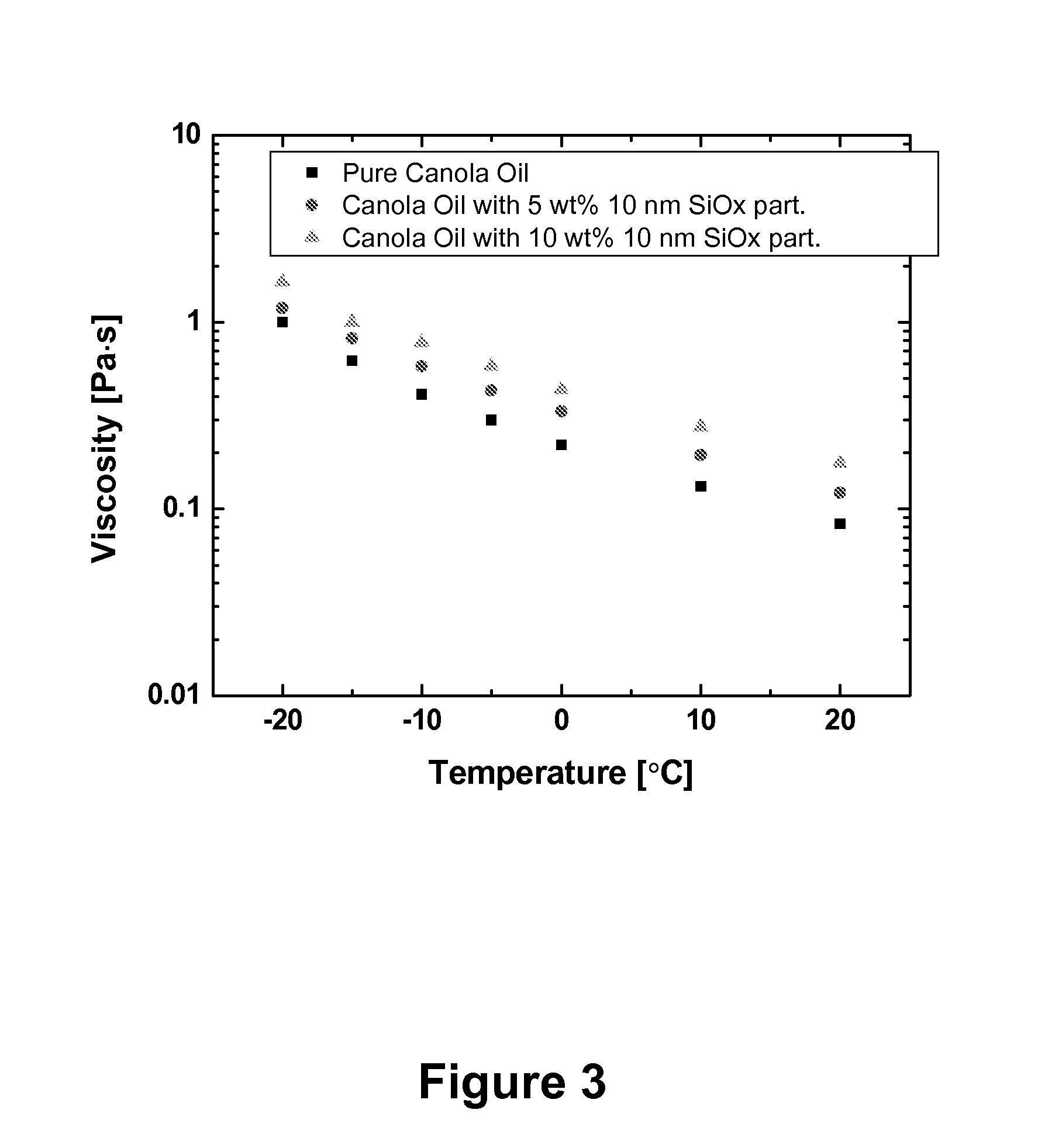 Nanoparticle modified lubricants and waxes with enhanced properties