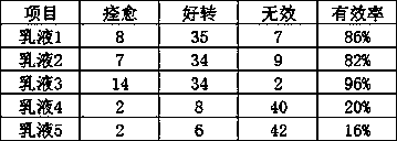 Skin care composition having efficacy of removing couperose skin and preparation method of skin care composition