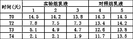 Skin care composition having efficacy of removing couperose skin and preparation method of skin care composition