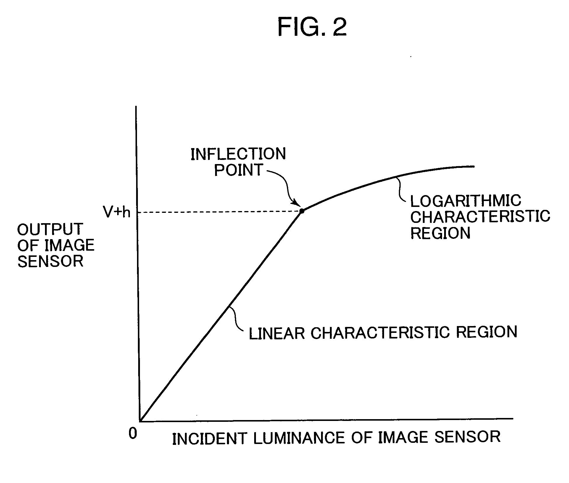 Image processing device and image processing method