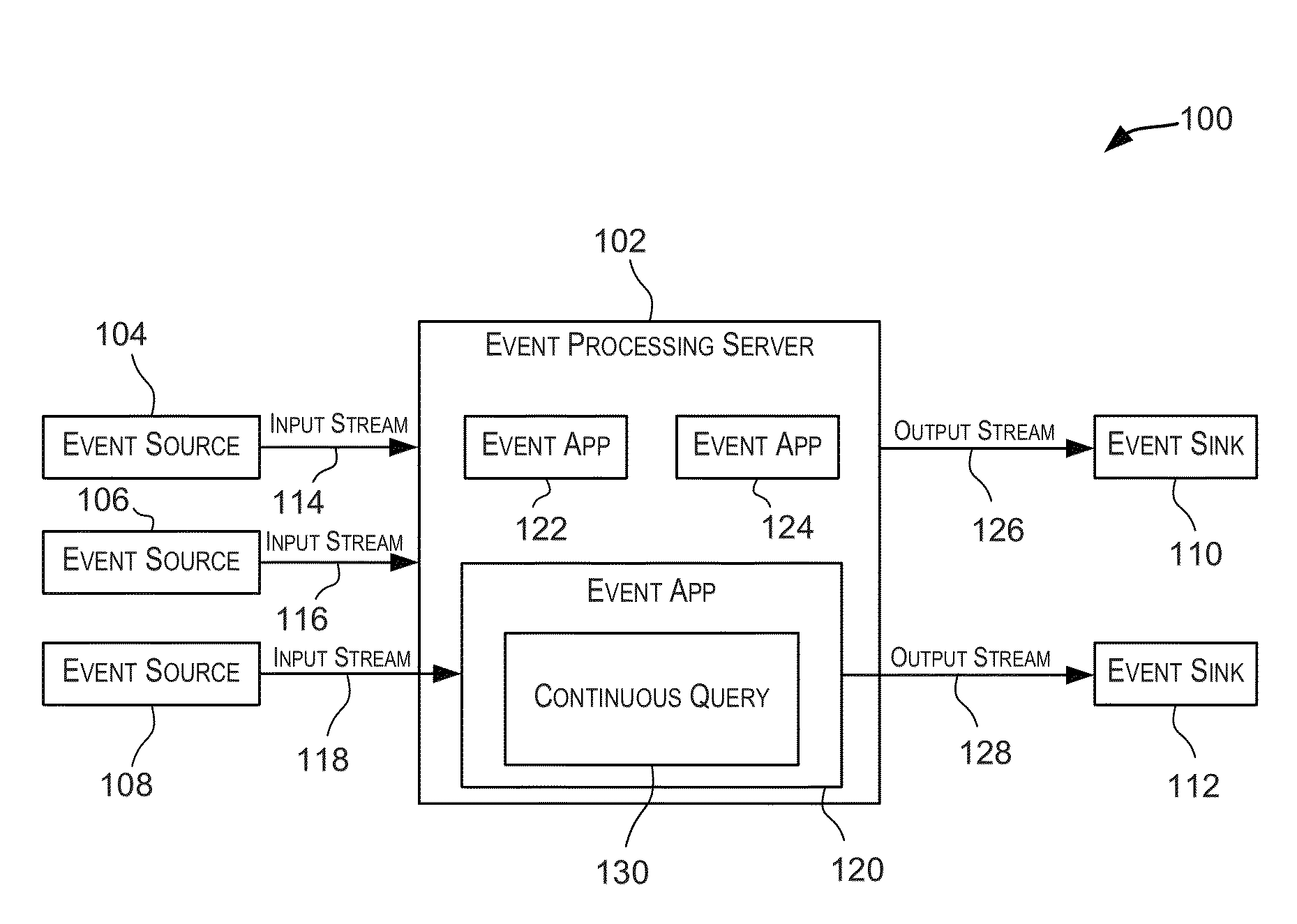 Scaling event processing using distributed flows and map-reduce operations