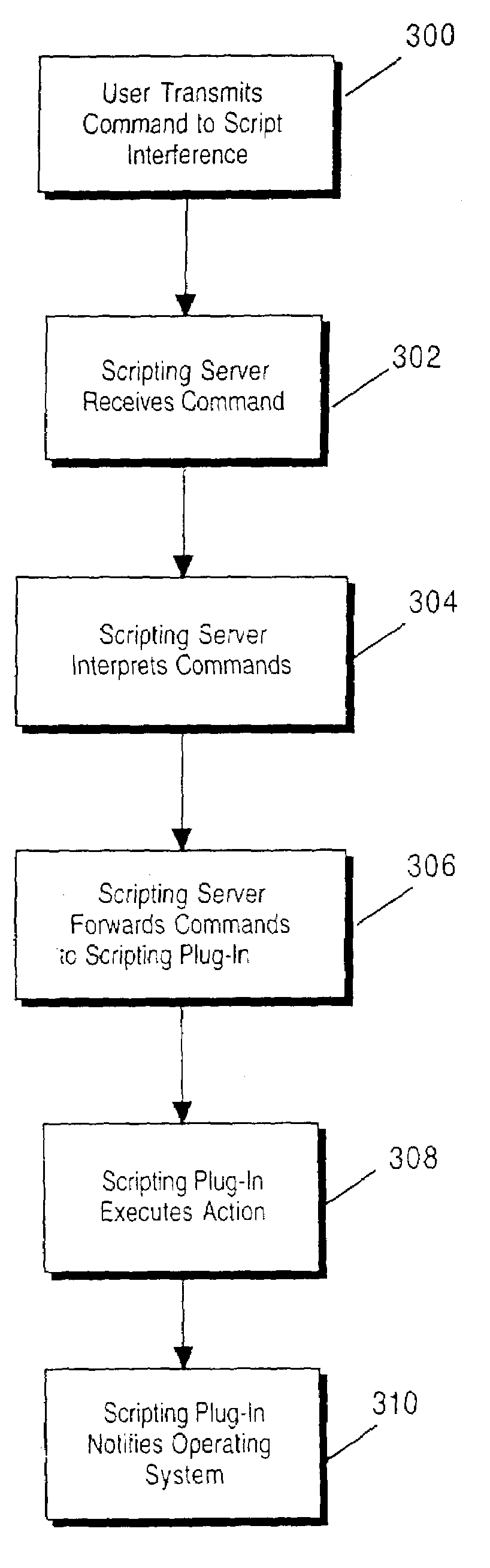 Method and apparatus for configuring a computer