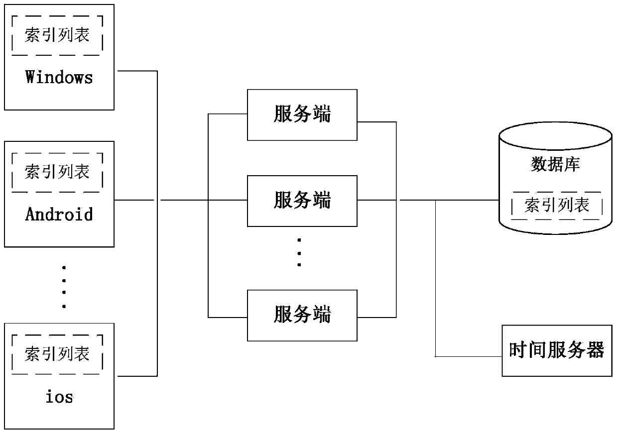 System for updating digital assets and method thereof