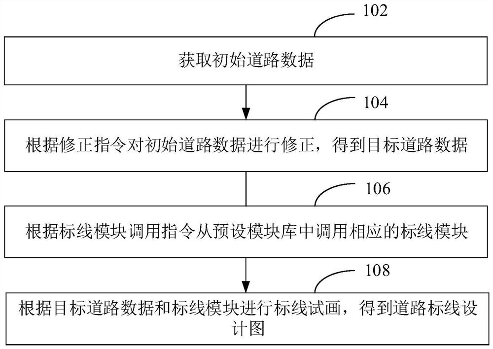 Road marking design method and device, computer equipment and storage medium