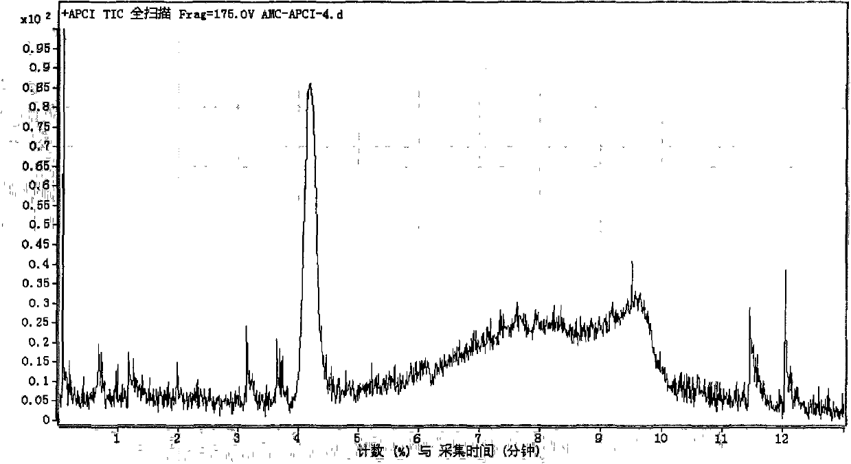 Method for screening cathepsin B inhibitor by adopting ultra performance liquid chromatography and mass spectrometry