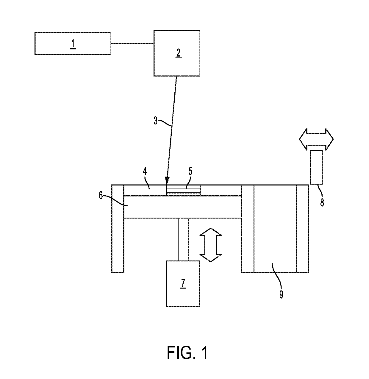 Method and apparatus for additive manufacturing