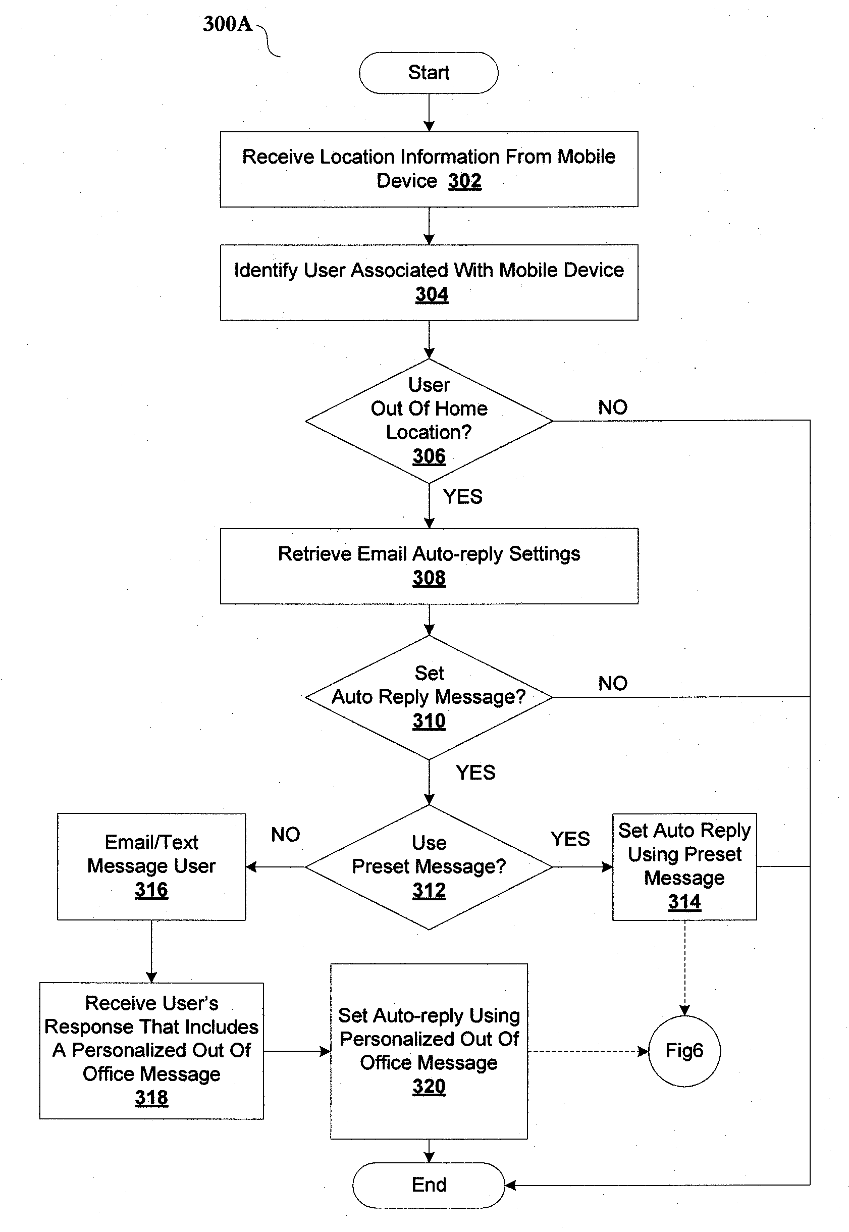 System and method for automating travel related features