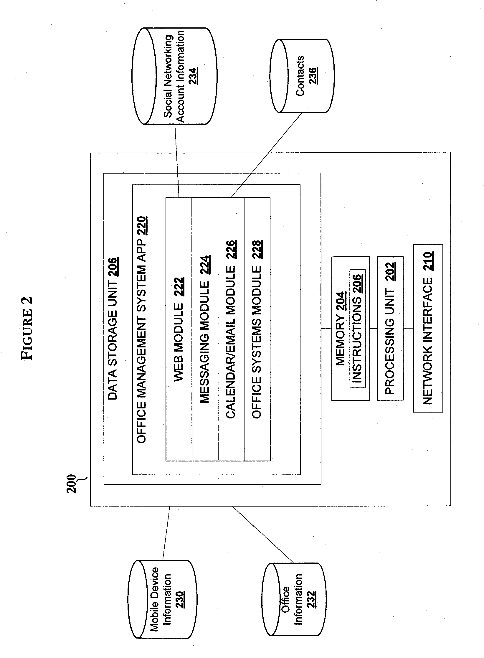 System and method for automating travel related features