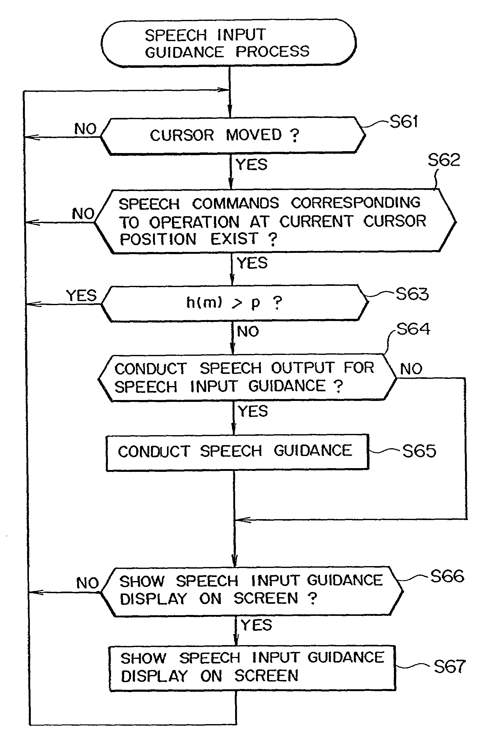 Method and apparatus for speech input guidance