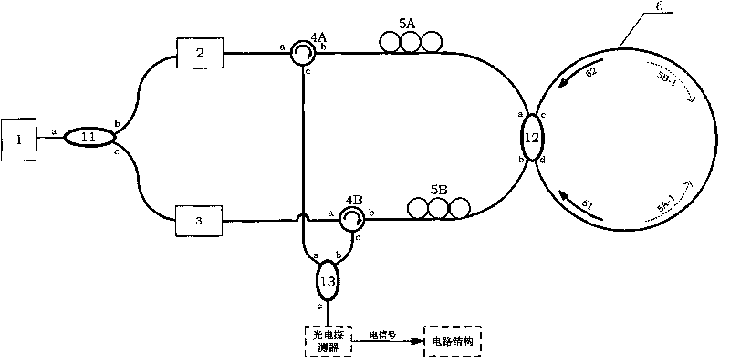 Optical path structure for stimulated Brillouin optical fiber gyroscope