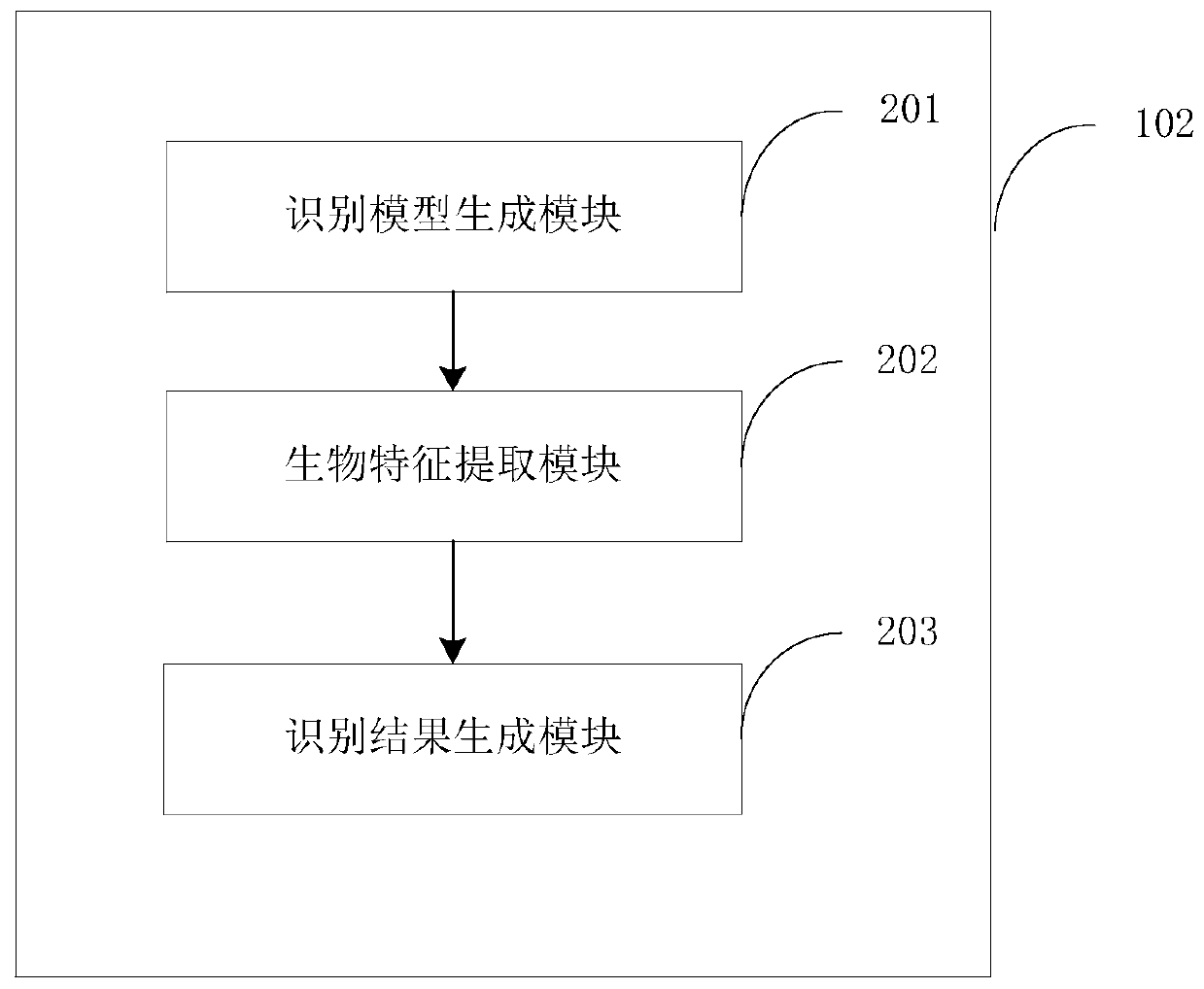 Endoscope system, endoscope image recognition method and equipment, and storable medium