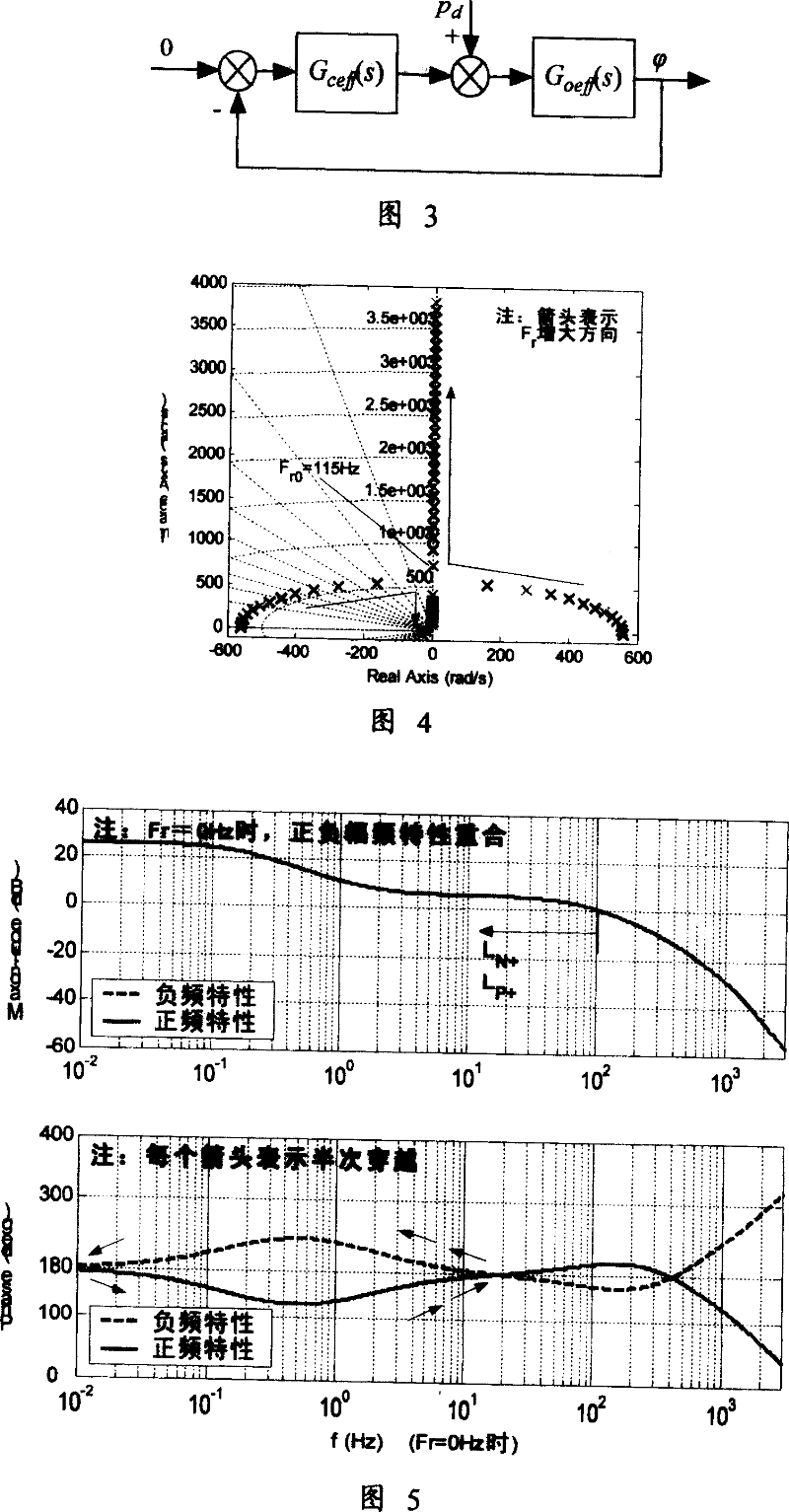 Method for deciding radial rotation stability of magnetic suspension rotor system