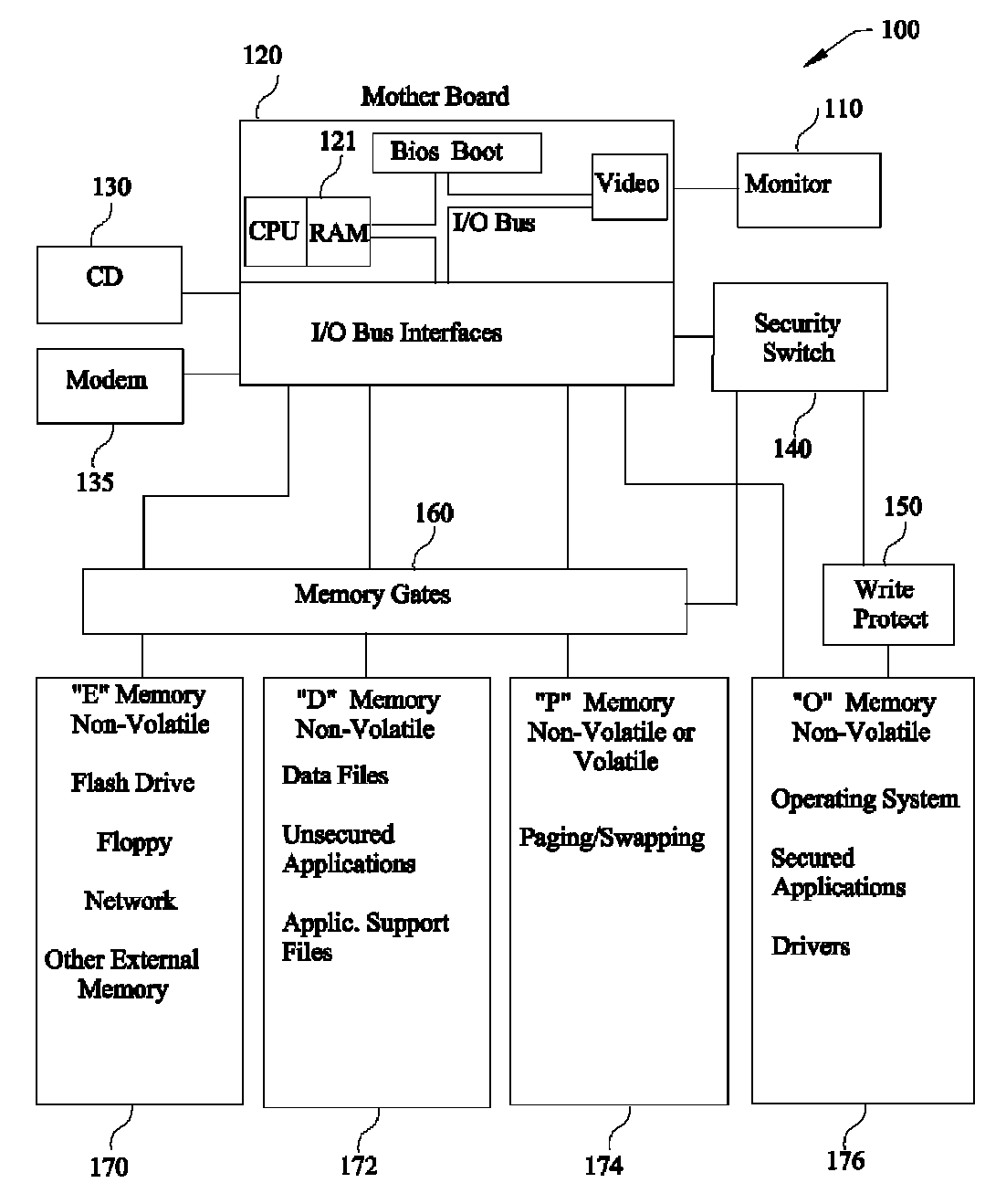 Protecting computers from malware using a hardware solution that is not alterable by any software