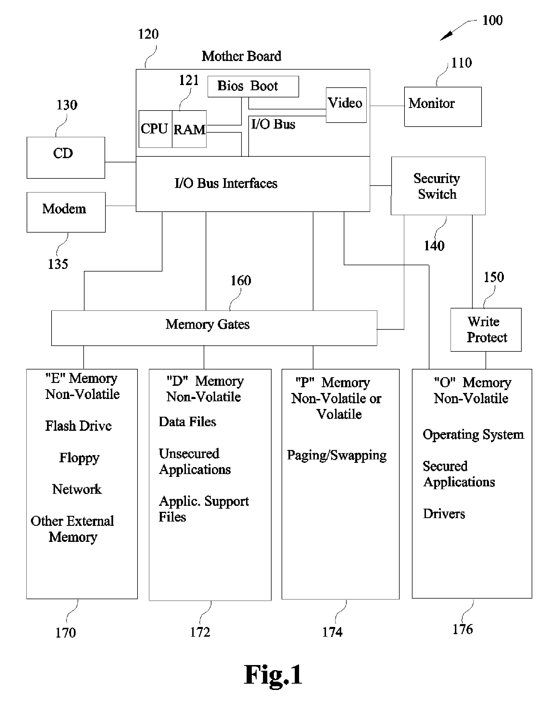 Protecting computers from malware using a hardware solution that is not alterable by any software