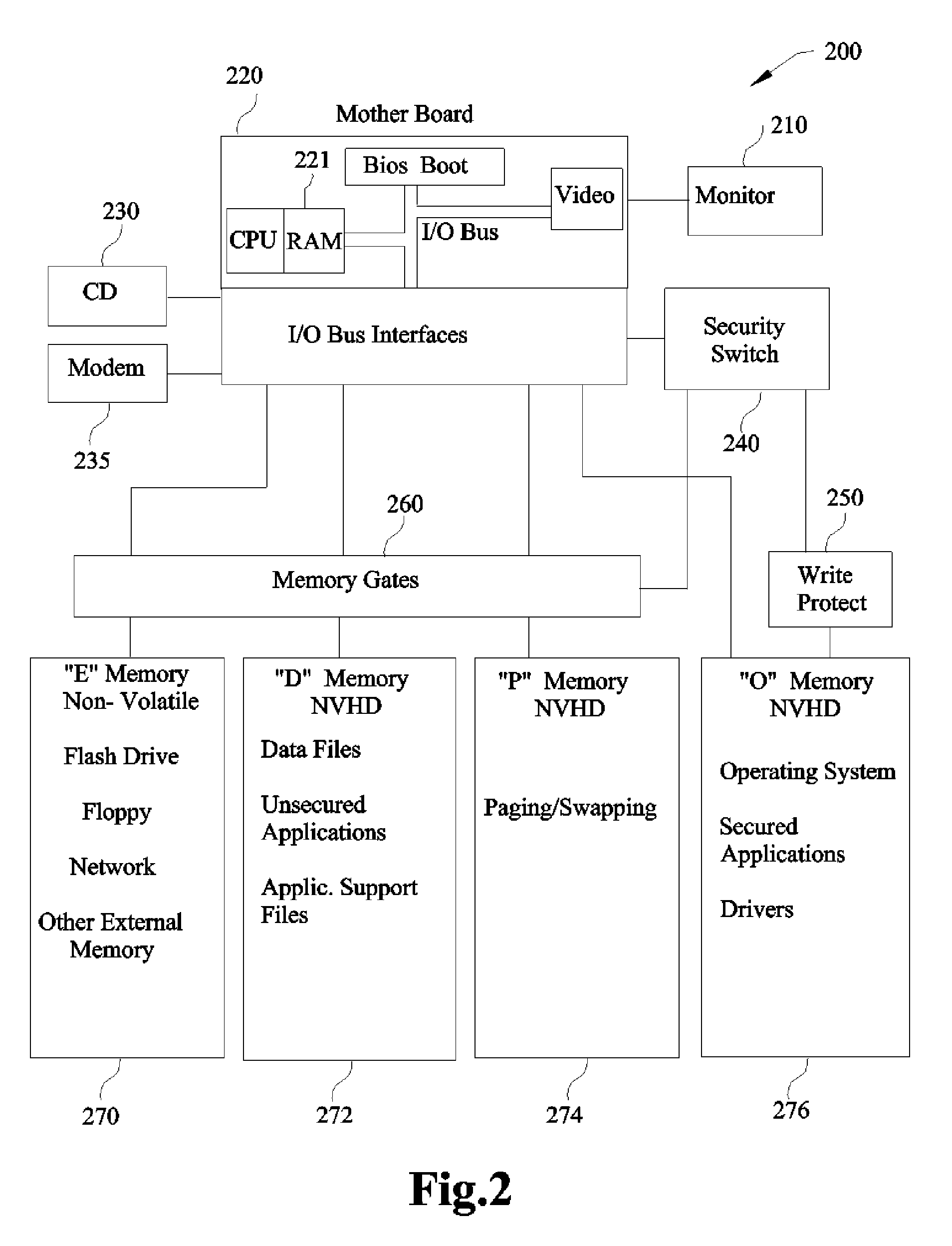 Protecting computers from malware using a hardware solution that is not alterable by any software