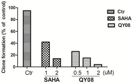 Application and preparation method of gamma-carbolin-hydroxamic acid anti-tumor metastasis compound