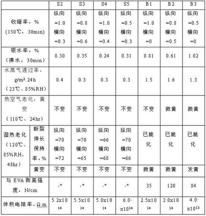 A kind of solar backboard and preparation method thereof