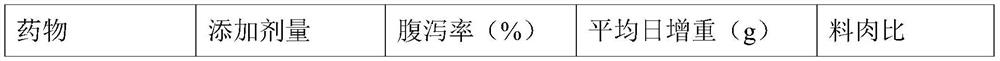 A traditional Chinese medicine compound feed additive for replacing antibiotics and its preparation method and application