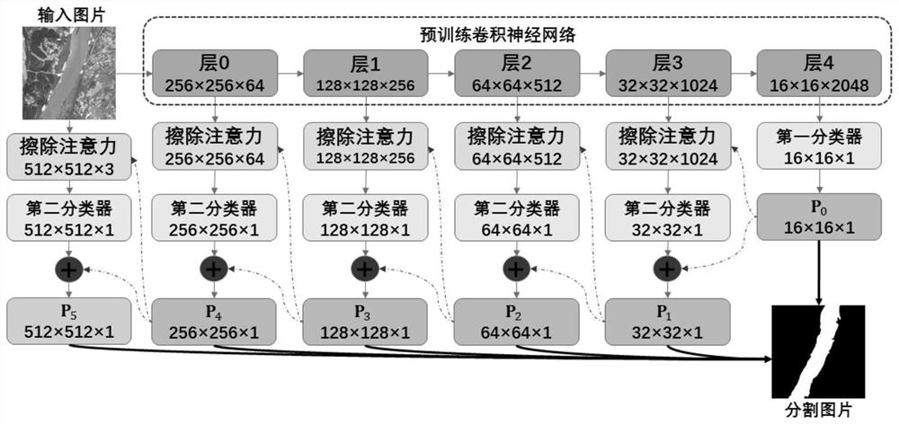 A water body extraction method based on multi-scale optimization for high-resolution remote sensing images